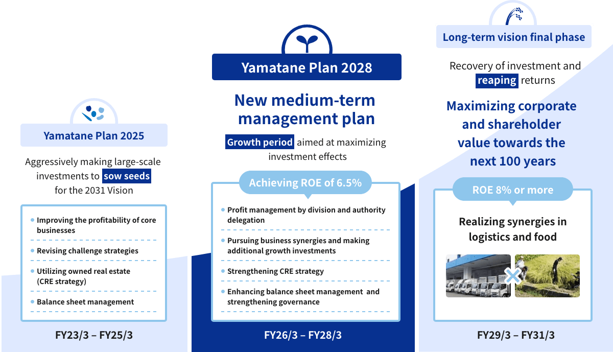 Steps Toward Achieving Our Goals