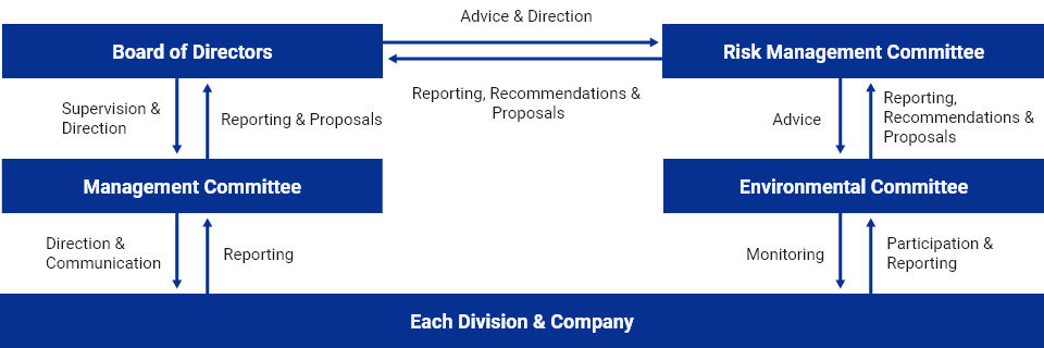 Promotion Structure