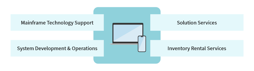 Mainframe Technology Support   System Operations & Maintenance   System Integration   Logistics Solution Services