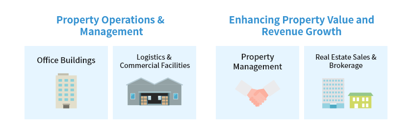 Real Estate Business