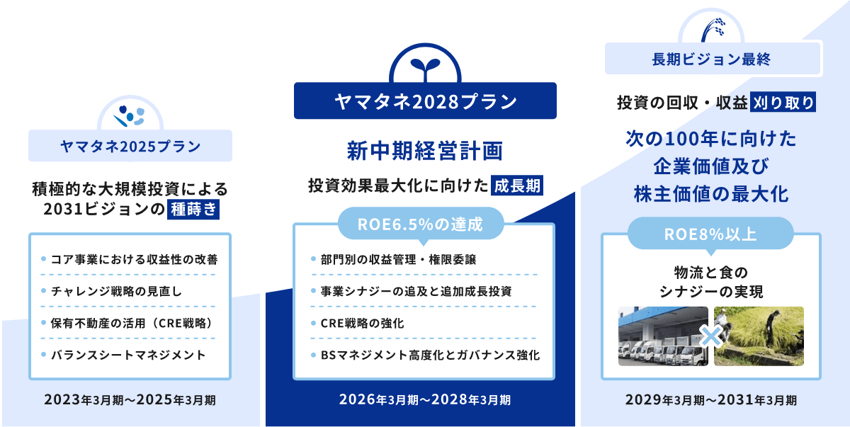目標達成に向けたステップ