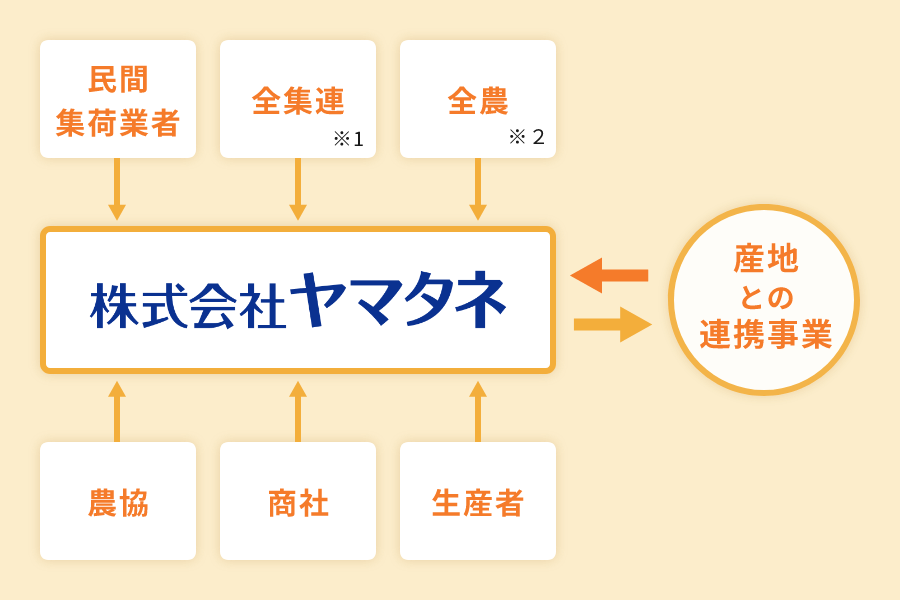 仕入