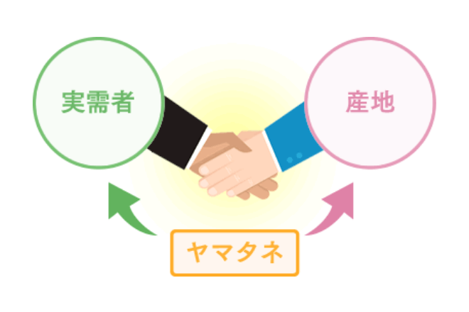産地との連携
