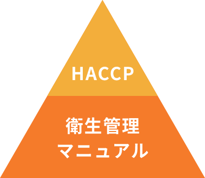HACCP 衛生管理マニュアル