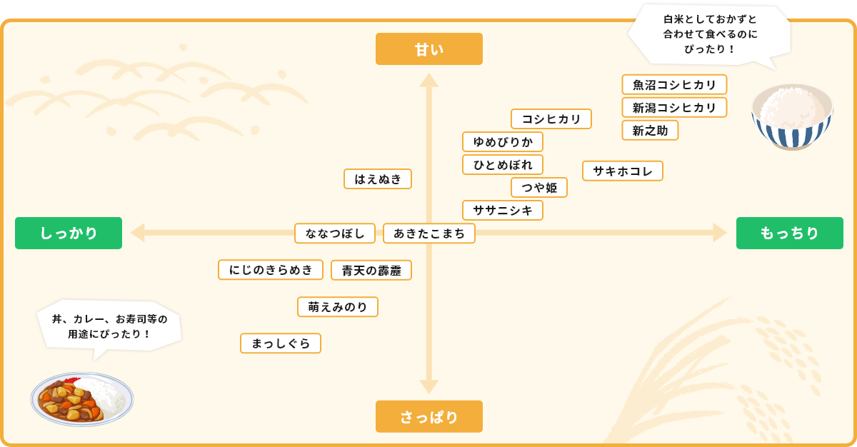 銘柄特性チャート表
