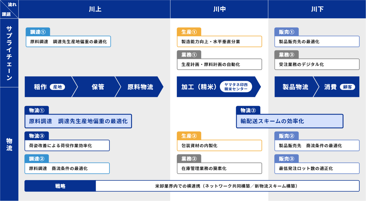 具体例