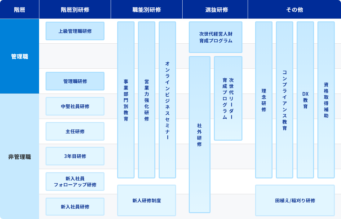 研修画像