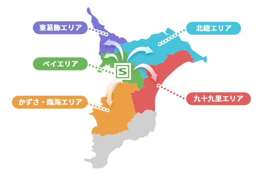 店舗納品運送