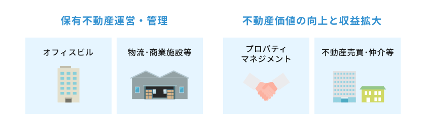 不動産事業