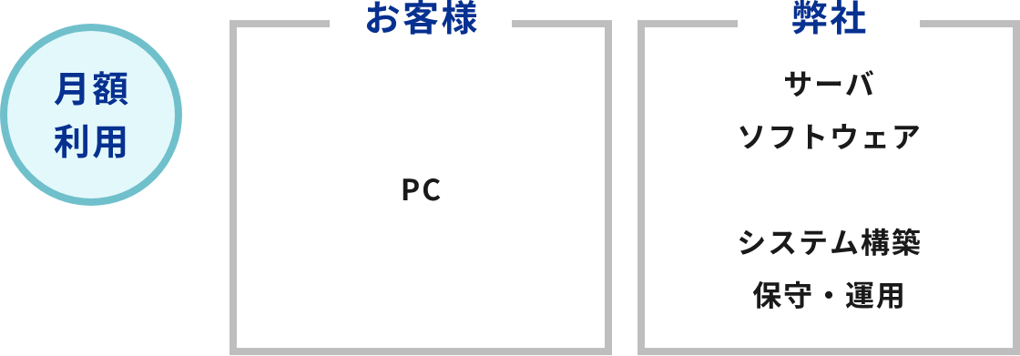 クラウド版 月額利用