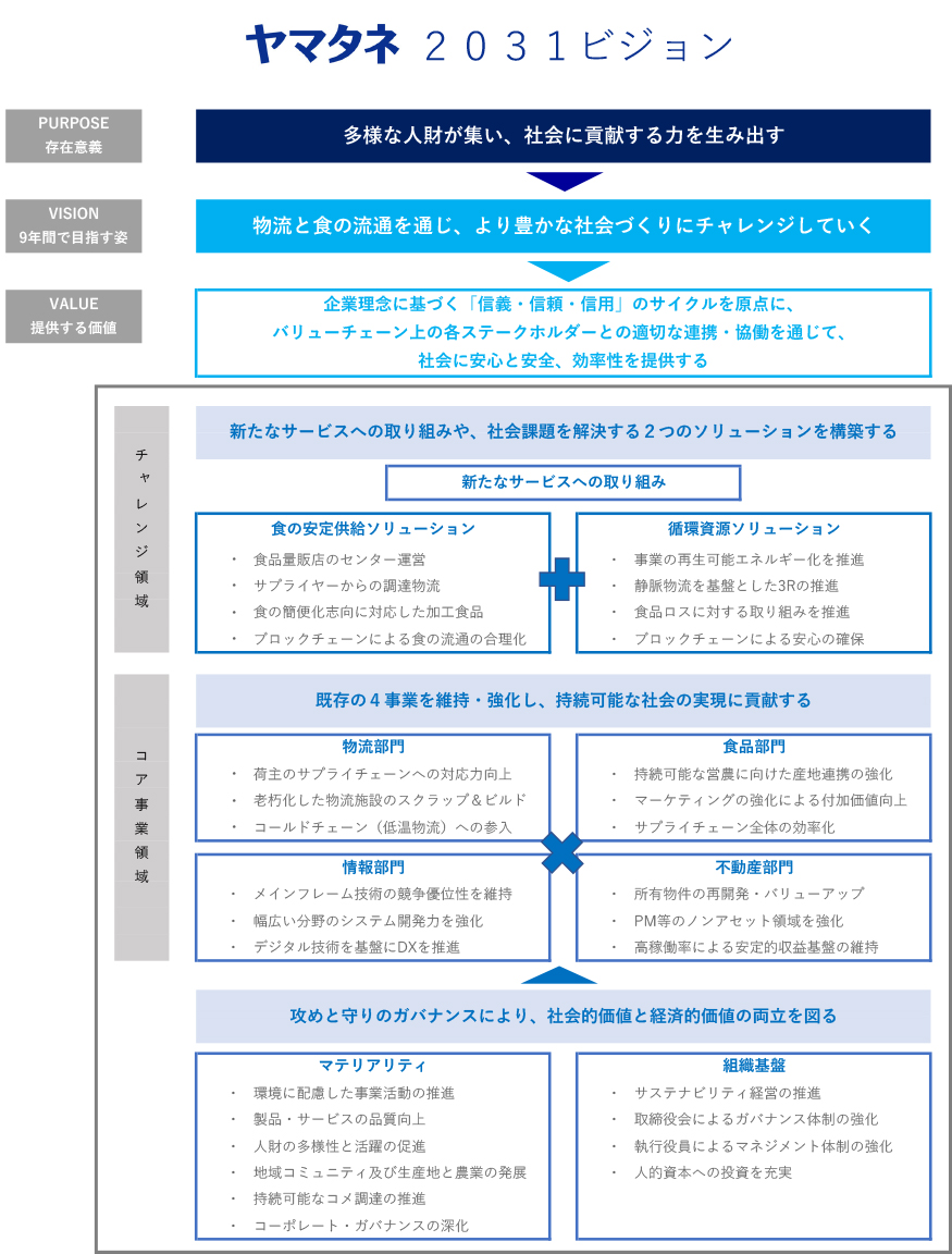 概略版