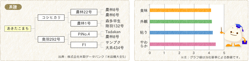 系譜