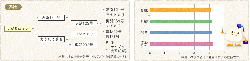 系譜