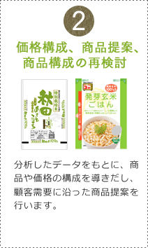 [②価格構成、商品提案、商品構成の再検討]分析したデータをもとに、商品や価格の構成を導きだし、顧客需要に沿った商品提案を行います。