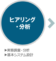 3PLへのアプローチ