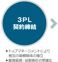 3PLへのアプローチ