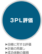 3PLへのアプローチ