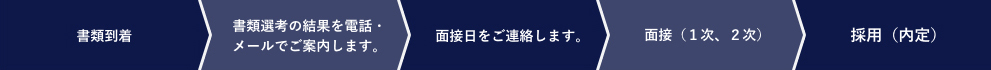 採用選考の流れ