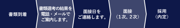 採用選考の流れ